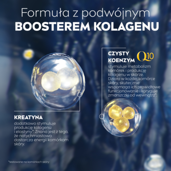 Grafika formuły NIVEA Q10 z podwójnym boosterem kolagenu, przedstawiająca czysty koenzym Q10 i kreatynę.