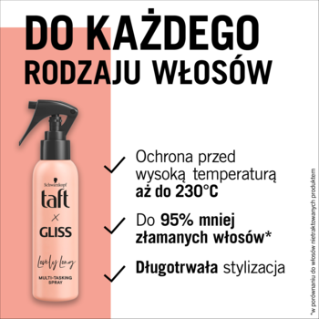 Różowy spray Taft x Gliss Lovely Long, do każdego typu włosów, ochrona 230°C, 95% mniej łamliwych.
