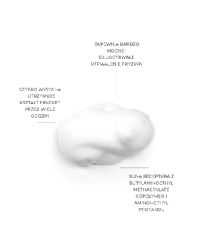 Biała, gęsta pianka do stylizacji Heö Helsinki Styling Mousse z tekstami o mocnym utrwaleniu i szybkim schnięciu.