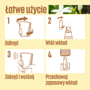 Instrukcja użycia Glade One, odświeżacza powietrza: odkręć, włóż wkład, zakręć, przechowuj zapasowy.