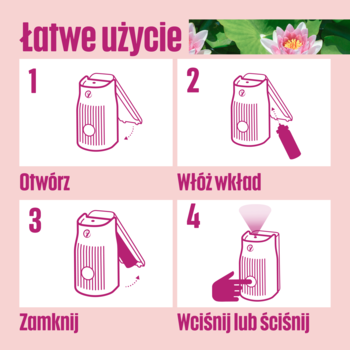 Graficzna instrukcja użycia Glade ONE Touch & Spray: otwórz, włóż wkład, zamknij, wciśnij. Różowe tło.