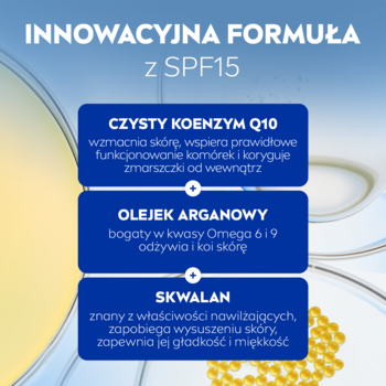 Grafika NIVEA Q10 SPF15 pokazuje 3 składniki aktywne kremu: koenzym Q10, olejek arganowy, skwalan.