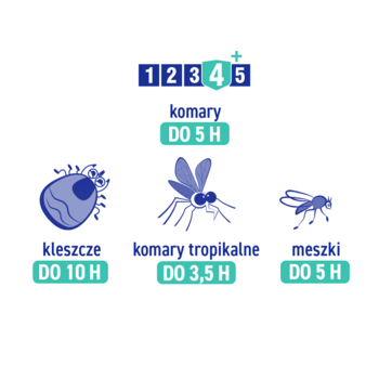 VACO Sensitive ,płyn na komary, kleszcze i meszki, dla dzieci 6m+,rich-content-1