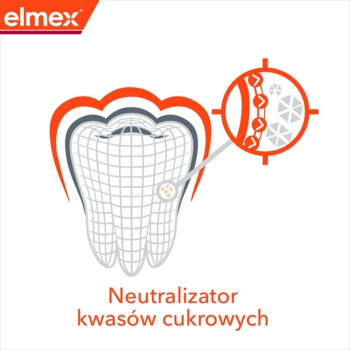 Diagram elmex: ząb i proces neutralizacji kwasów cukrowych w paście Anti-Caries Professional Junior.