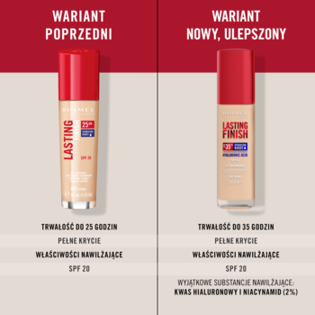 Porównanie podkładów Rimmel Lasting Finish: poprzedni i nowy Lasting Finish 35H, beżowe butelki z czerwonymi nakrętkami.