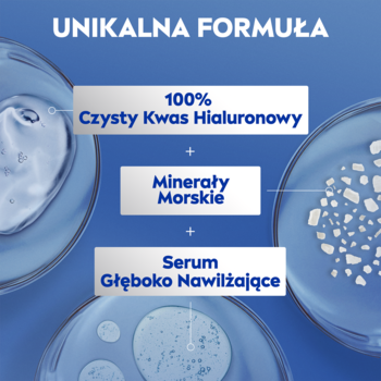 Unikalna formuła NIVEA: kwas hialuronowy, minerały morskie, serum w szklanych naczyniach, na niebieskim tle.