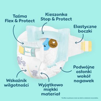 Pieluszka Pampers Premium Care z opisem cech: elastyczne boczki, kieszonka Stop&Protect, wskaźnik wilgotności.