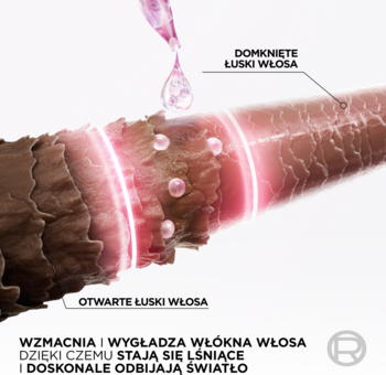 Elseve Glycolic Gloss: infografika włosa z otwartymi/zamkniętymi łuskami, kwas glikolowy wygładza, nadając blask.