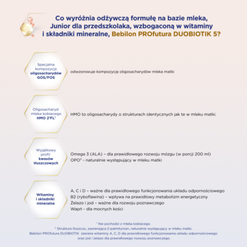 Infografika Bebilon PROfutura DUOBIOTIK 5: formuła junior, wzbogacona w witaminy, minerały i oligosacharydy.