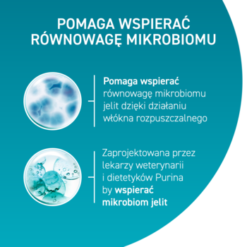 Diagram Purina promujący równowagę mikrobiomu jelit. Dwie niebieskie ilustracje z tekstem o włóknie.