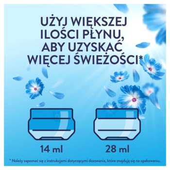 Infografika Lenor Fresh Air: instrukcja dawkowania, porównanie 14 ml i 28 ml płynu dla większej świeżości.
