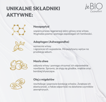 Grafika: Składniki aktywne odżywki beBIO Cosmetics Antifrizz Power: Hexapeptyd, Ashwagandha, Masło shea, Olej z migdałów.