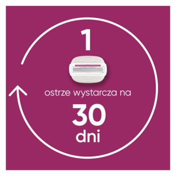 Gillette Venus ComfortGlide: fioletowa grafika z ostrzem i napisem '1 ostrze wystarcza na 30 dni'.