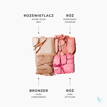 Paleta AA Wings of Color Trust Your Wings: cztery wypiekane odcienie różu, bronzera i rozświetlacza, na białym tle.