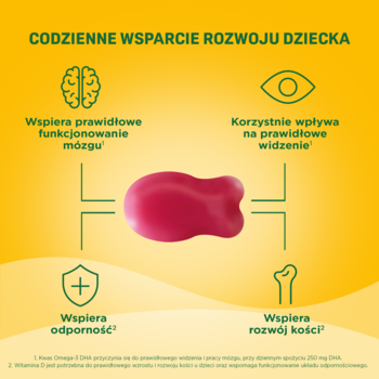 Möllers Omega-3 Rybki: Czerwona żelka-rybka na żółtym tle. Ikony ilustrują wsparcie mózgu, wzroku, odporności, kości.