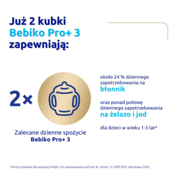 Grafika Bebiko Pro+3: 2 kubki zapewniają 24% błonnika, ponad 50% żelaza i jodu dla dzieci 1-3 lat.