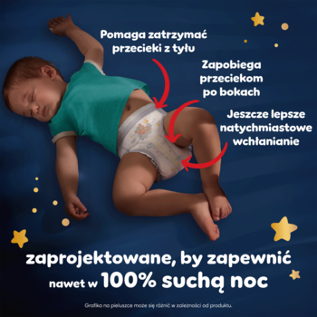 Pieluchomajtki Pampers Night Pants na śpiącym dziecku, z graficznym wskazaniem ochrony przed przeciekaniem i wchłanianiem.