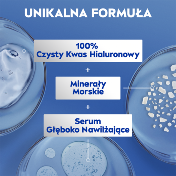 Diagram NIVEA: 100% Czysty Kwas Hialuronowy, Minerały Morskie i Serum Głęboko Nawilżające w 3 szklanych naczyniach.