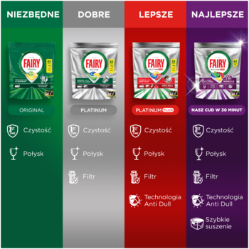 Tabela porównawcza kapsułek Fairy do zmywarki. Fioletowe Platinum Plus to czystość, połysk, filtr i szybkie suszenie.