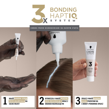 Grafika: 3 etapy aplikacji farby Schwarzkopf Creme Supreme z Bonding HaptiQ System: serum, farba, maska.