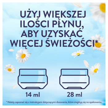 Grafika Lenor Fresh Air płynu do płukania z rumiankami. Pokazano miarki 14 i 28 ml dla większej świeżości.