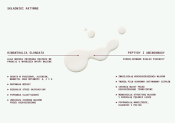 Heiki Heiki serum wygładzające. Białe krople serum na białym tle z opisem składników aktywnych.