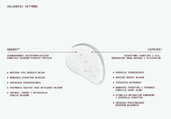 Infografika: składniki aktywne serum Heiki na porost włosów, dwie kropelki B-Anargy™ i Caphira®.