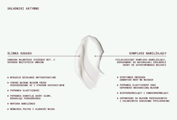 Heiki Heiki, grafika składników aktywnych odżywki: śliwka kakadu, kompleks nawilżający. W centrum biała, kremowa maź.