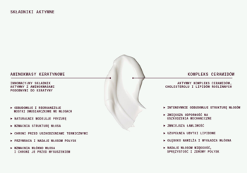 Schemat szamponu Heiki Heiki: składniki aktywne Hair App® i kompleks ceramidów, biała kremowa smuga.