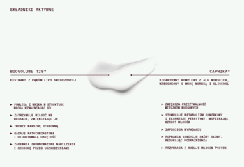 Diagram składników aktywnych szamponu Heiki Heiki: BIOVOLUME 128™ i CAPHIRA® dla objętości i wzmocnienia.
