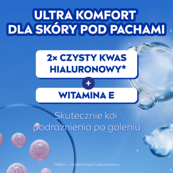 Niebieska grafika NIVEA Derma Control Ultra Soft: 2x kwas hialuronowy i witamina E. Ultra komfort, koi po goleniu.