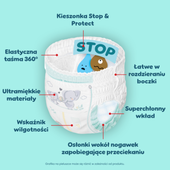 Pampers Premium Care pieluchomajtki z kieszonką Stop & Protect i elastyczną taśmą 360°, widok z boku.