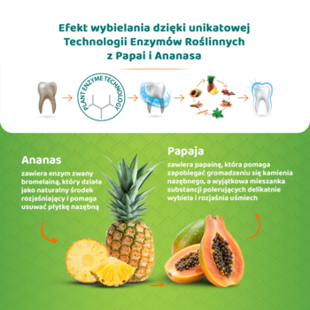 Infografika żelu Active White: technologia wybielania zębów enzymami z papai i ananasa, ilustracje owoców.
