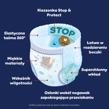 Pieluchomajtki Pampers Night Pants, widok 3D z opisem superchłonnych cech i ochrony przed przeciekaniem.