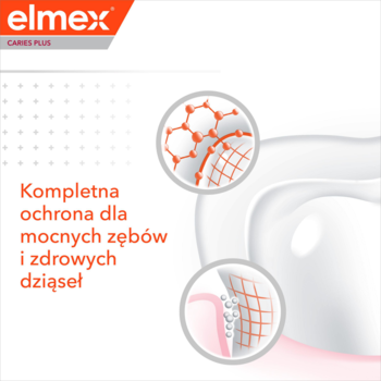 Elmex Caries Protection Plus Complete Care, grafika zęba z warstwą ochronną, tekst: kompletna ochrona dla mocnych zębów i zdrowych dziąseł.