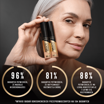 Korektor w płynie Max Factor Facefinity Multi-Perfector. Kobieta trzyma złote opakowania, obok wyniki badań.