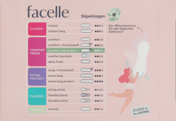 Wykres produktów Facelle: podświetlone wkładki comfort+Aloe Vera na różowym tle z grafiką kobiety.