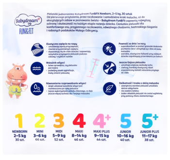 BABYDREAM Fun&Fit ,pieluchy, 1 Newborn, 2-5 kg,tył
