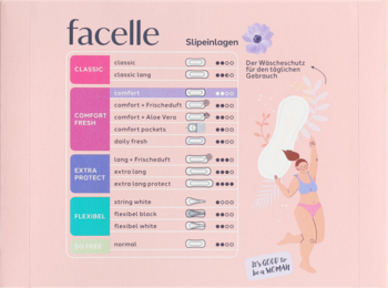 Katalog Facelle wkładki higieniczne, widok z góry. Wyróżniono linie Classic, Comfort, Extra Protect, Flexible na różowym tle.