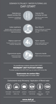 Informacyjna grafika dzbanka Dafi Start, cechy: kalendarz filtra, łatwe napełnianie, 4L, ergonomiczny uchwyt.