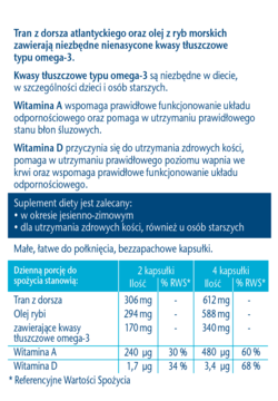 Etykieta Doppelherz Tran na odporność: tabela składników, dawkowanie, działanie witamin A i D dla kości i odporności.
