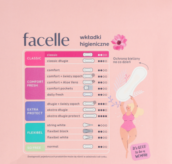 Tabela Facelle wkładek higienicznych (Classic, Comfort, Extra Protect). Kobieta trzyma białą wkładkę. Różowe tło reklamy.