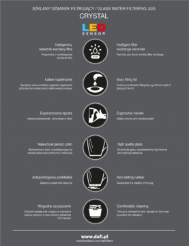 Infografika prezentująca dzbanek filtrujący Dafi Crystal LED Sensor, szklany, z ikonami cech na ciemnym tle.