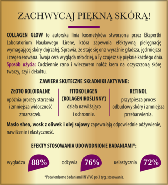 Plakat marketingowy Lirene Collagen Glow, opisujący składniki aktywne i udowodnione efekty dla skóry dojrzałej.