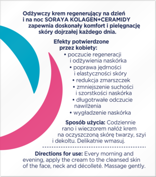 Soraya Kolagen+Ceramidy krem, panel z opisem efektów i sposobem użycia dla skóry dojrzałej.