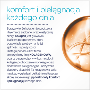 Grafika reklamowa Soraya Kolagen: duży napis „komfort i pielęgnacja każdego dnia”, tło białe, złoty płyn.