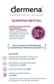 Biała grafika promocyjna szamponu Dermena Revital. Logo Dermena, składnik RE GEN 7, potwierdzone działanie.