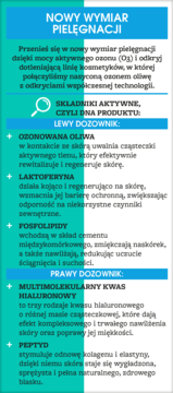 Bielenda Skin O3zone Double Booster: grafika z podziałem na składniki aktywne lewego i prawego dozownika.