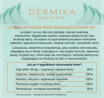 Dermika Maestria Krem Przeciwzmarszczkowy 80+, grafika z wynikami badań: lifting 80%, regeneracja 100%.