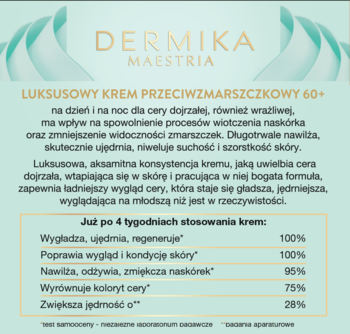 Informacyjna grafika Dermika Maestria 60+ krem przeciwzmarszczkowy z logo, opisem i wynikami badań.